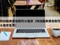 改则狗动图表情包制作小程序（狗动图表情包制作小程序免费）